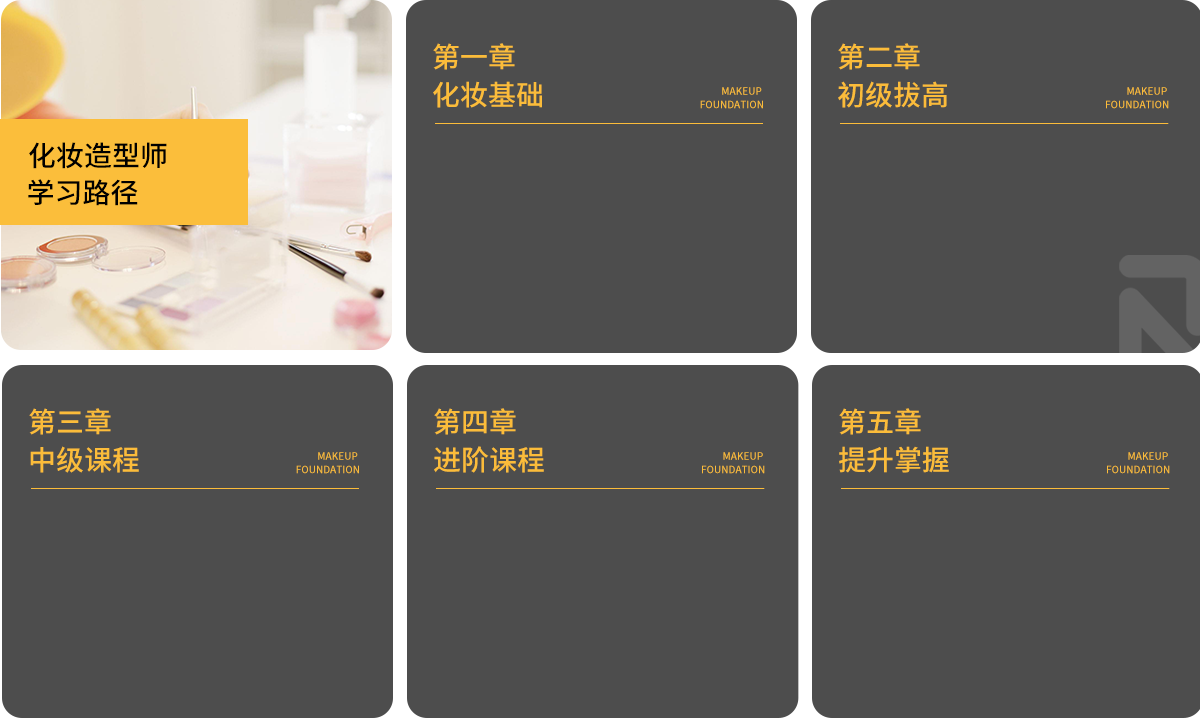 全能化妆师学习路径,第一章化妆基础 《中国现代化妆简史》   《化妆师职业素养》 五官基础技法 基础发型 产品认知 化妆美学 第二章 初级拔高 色彩美学 眼妆技法 发型技巧 妆容技巧  第三章 中级课程   风格美学 造型提升 饰品专修 风格塑造
大片拍摄过程........ 第四章 高级课程   喷枪技法 近代发型设计 种族化妆 战争伤效 古代发饰及发品制作 第五章 全面掌握 艺术文化 舞台化妆 戏曲化妆
影视人物造型 整体妆容造型创作
 
