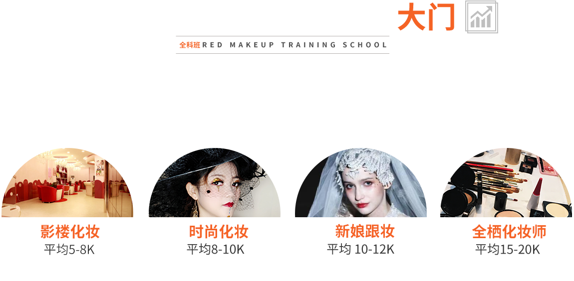 选红妆学校钱景·前景双丰收,本课程包含影楼化妆、时尚化妆、新娘跟妆等内容，旨在打造全栖化妆师，拿高薪。