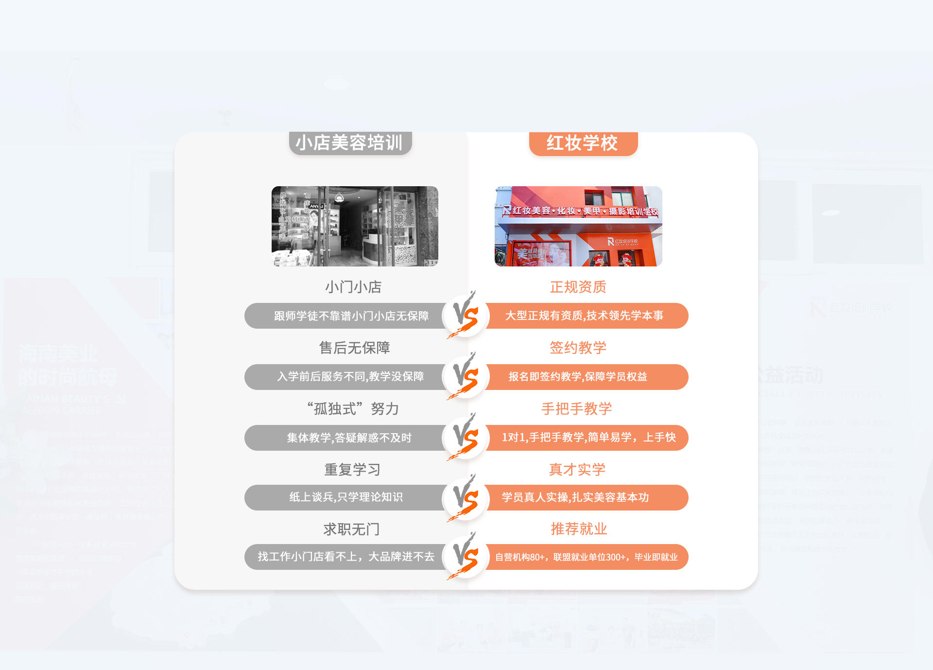 红妆学校正规资质大型正规有资质,技术领先学本事,签约教学报名即签约教学,保障学员权益,手把手教学1对1,手把手教学,简单易学，上手快,真才实学学员真人实操,扎实美容基本功,推荐就业,自营机构80+，联盟就业单位300+，毕业即就业