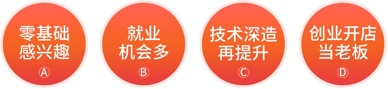 零基础感兴趣,就业
机会多,技术深造再提升,创业开店当老板