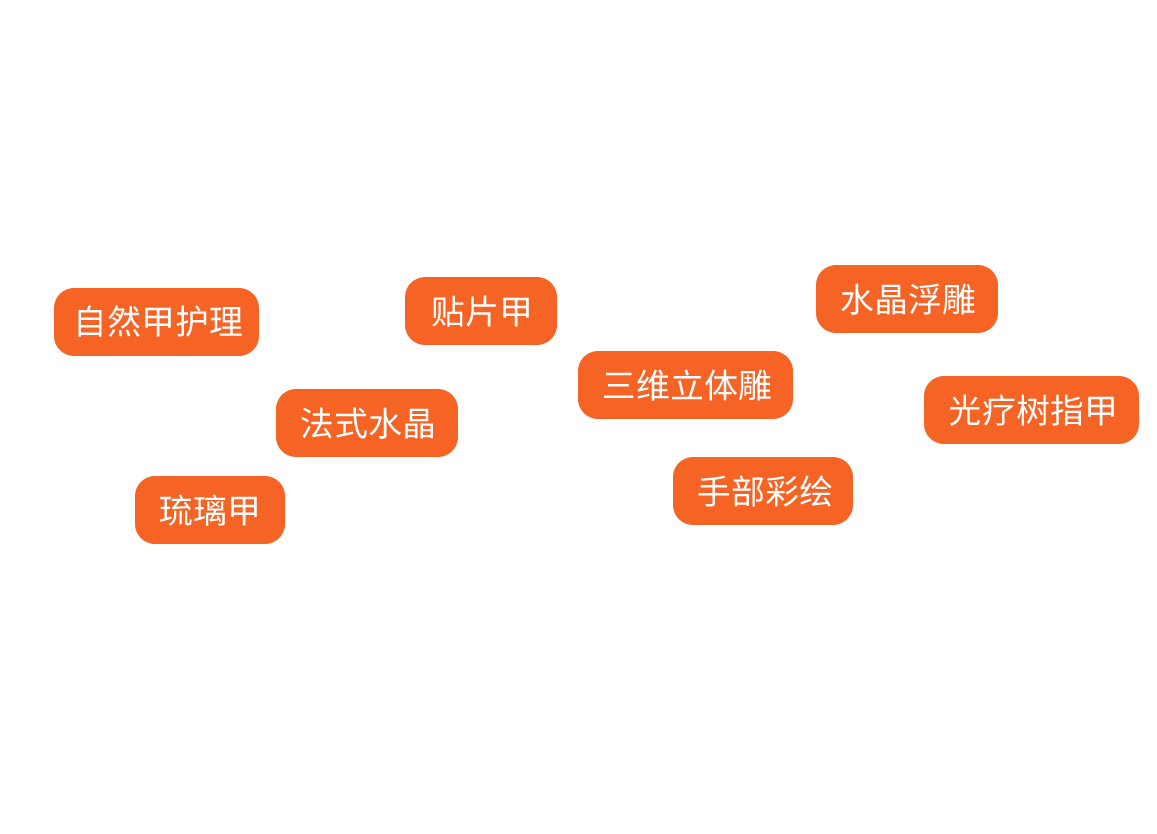          红妆学校美甲专业，专为塑造美甲师而开设，从基础的自然甲护理、法式水晶、贴片甲、三维立体雕花到流行的水晶浮雕、琉璃甲、光疗树脂甲、手部彩绘到仪器的使用都包含在课程里面。不仅掌握扎实的美甲技术，还会涉及到店铺经营管理的课程，既能胜任美甲师的工作，还能发展美甲事业。
